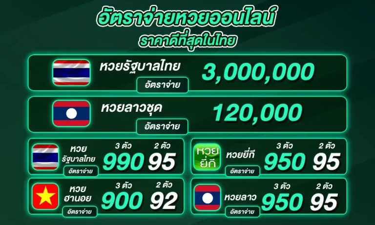 หวย like